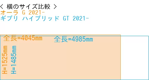 #オーラ G 2021- + ギブリ ハイブリッド GT 2021-